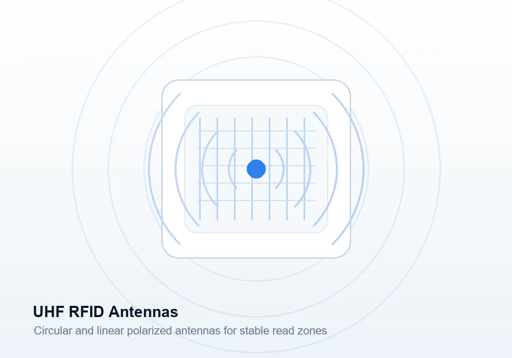 UHF RFID antenna hardware for industrial reader deployment and read zone control