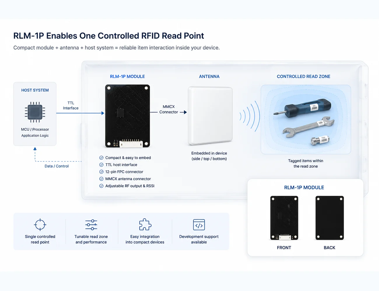 RLM-1P controlled RFID read point structure for embedded devices