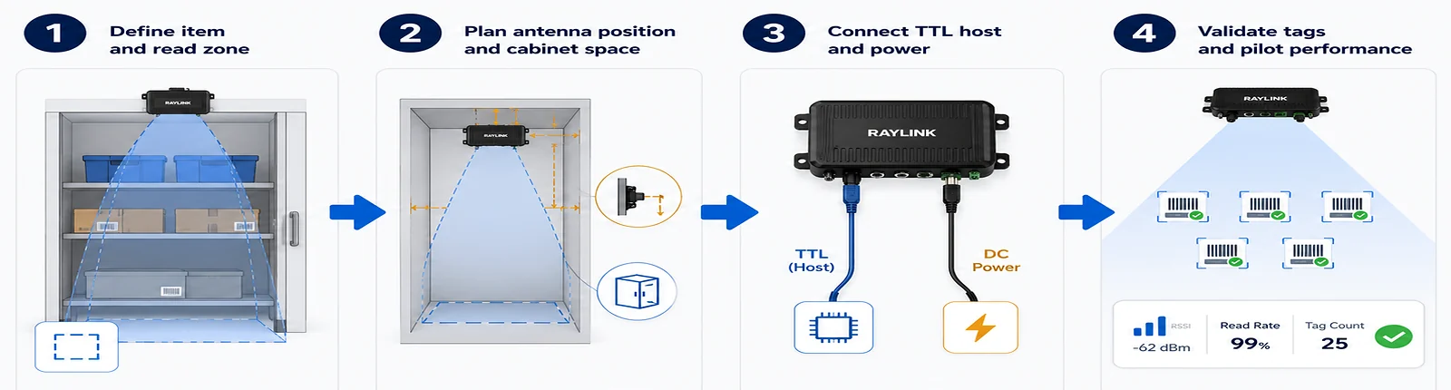 RLM-1P UHF RFID reader module design-in workflow