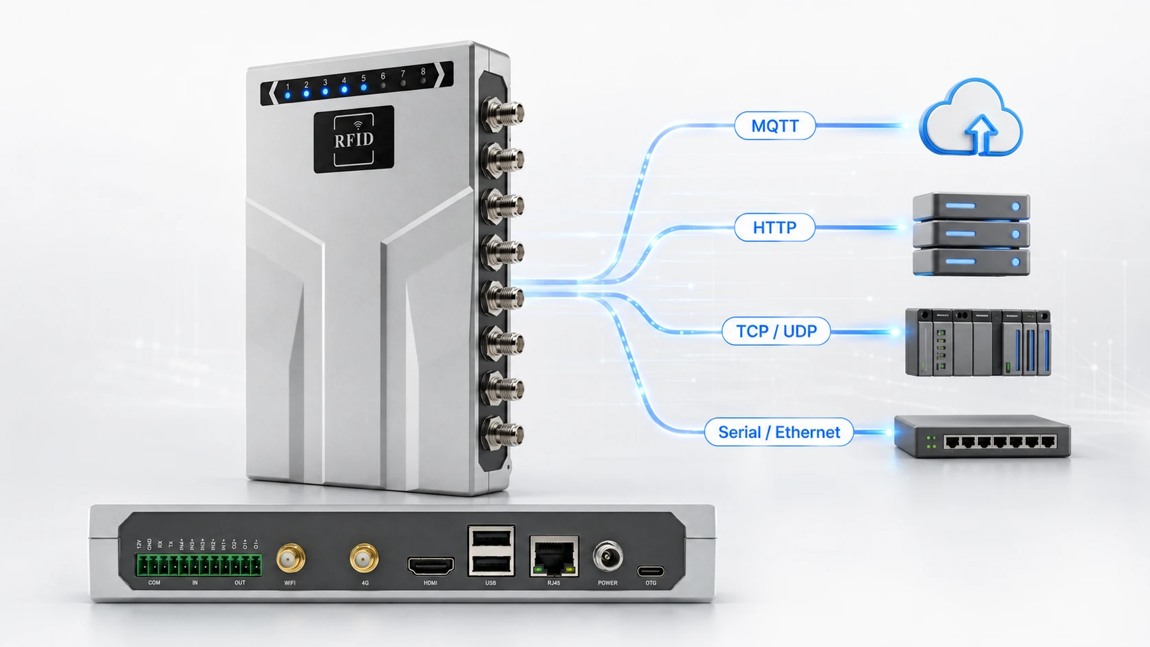 RLF-8PA direct protocol communication with host and business systems